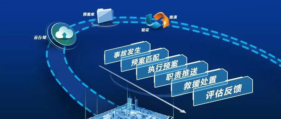 安全在線(xiàn) | 廣州世安應(yīng)急預(yù)案服務(wù)助力各單位落實(shí)網(wǎng)絡(luò)安全事件應(yīng)急預(yù)案！