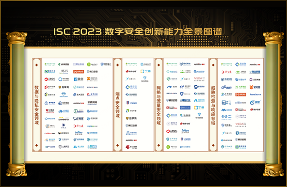 世安智慧多維度上榜《ISC 2023數(shù)字安全創(chuàng)新能力全景圖譜》！